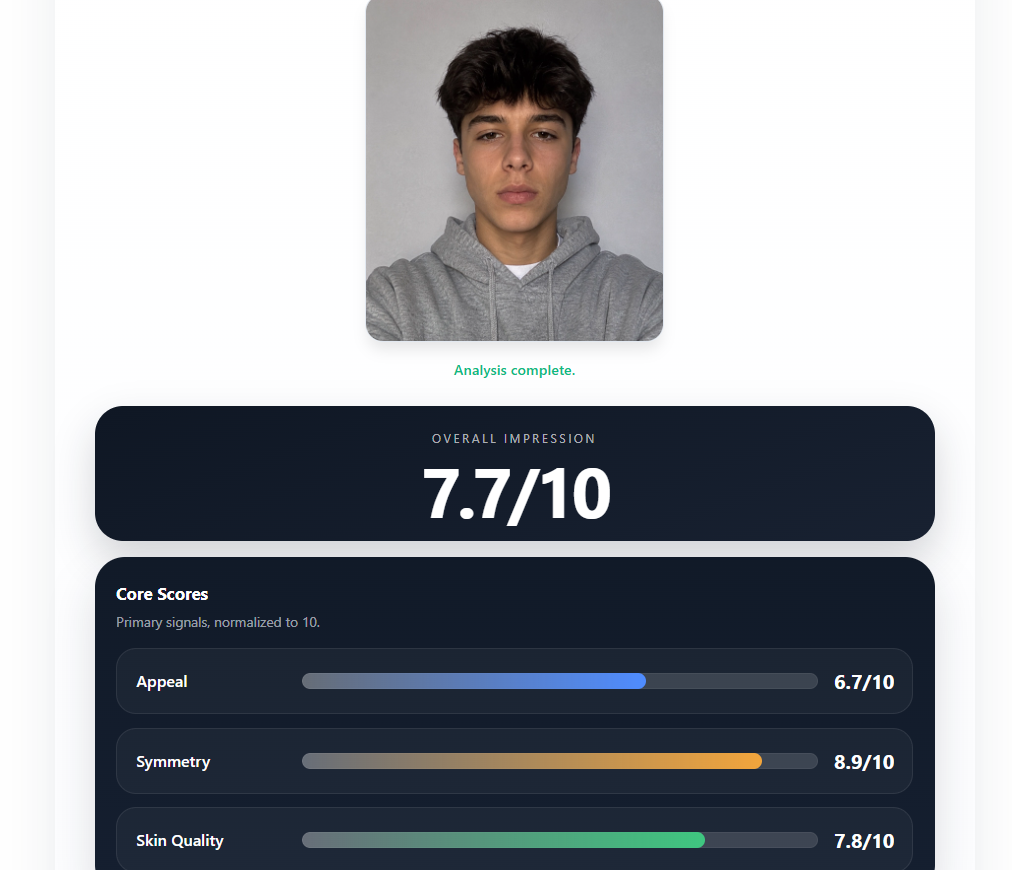 Results scorecard